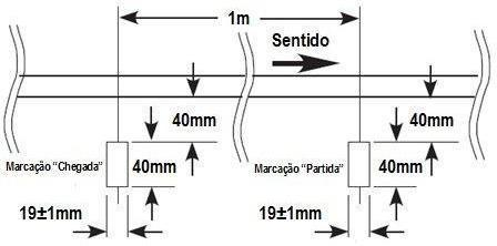 Figura 2: marcações de partida e de chegada de acordo com o sentido do percurso.