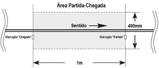 Figura 3: área de partida-chegada.